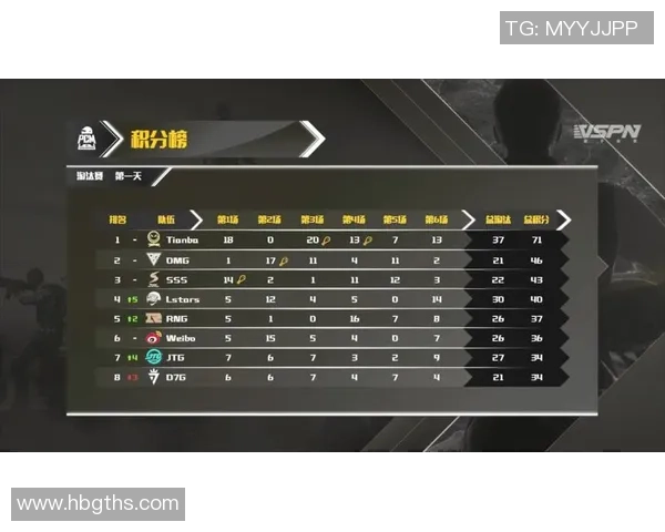 V5战队在大师赛积分榜上以67分稳居第一追赶者紧随其后